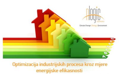 Projekti povećanja energijske efikasnosti u industriji BiH kao odgovor na COVID19